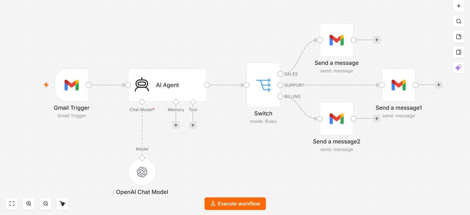 An automated workflow built from connected steps in n8n